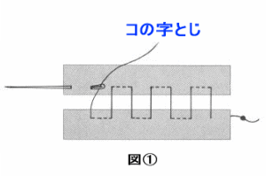 コの字とじコの字縫い