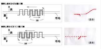 糸のつなぎ